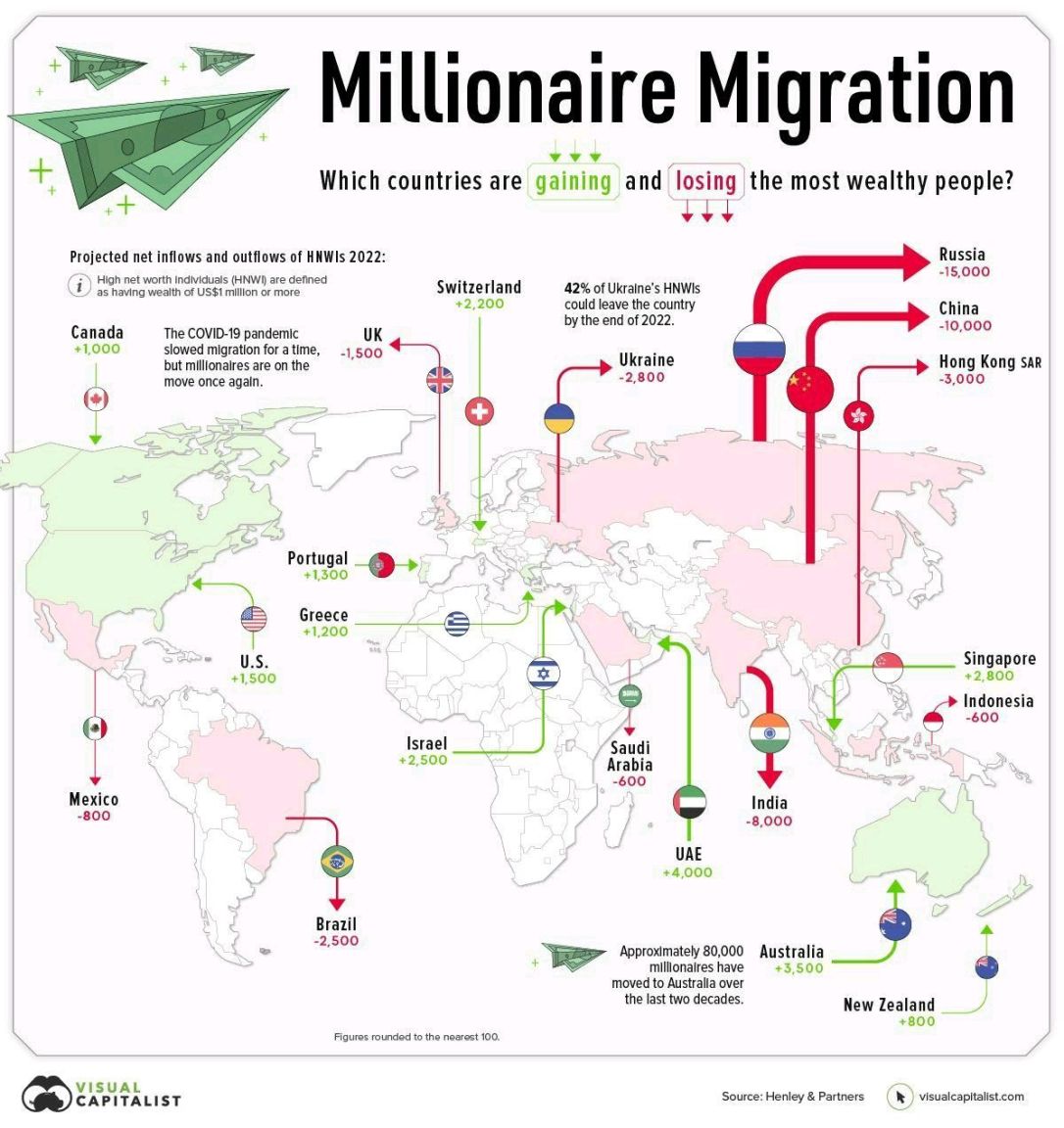 Millionaire Migration Map